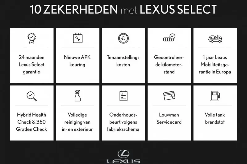 Lexus RX (2020)